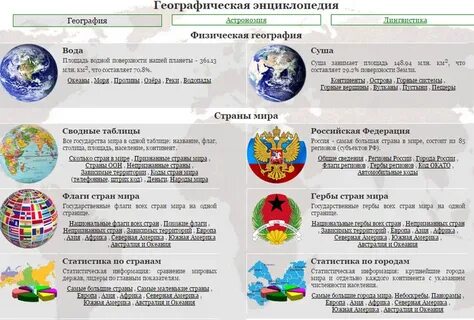 Про страны географию
