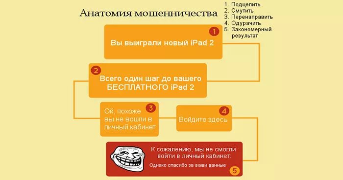 Распространенные виды мошенничества в интернете. Мошеннические схемы в интернете. виды мошенничества в интернете. схемы мошенничества. схемы мошенников.