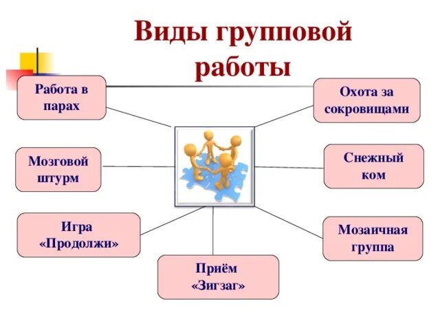 Группа прием