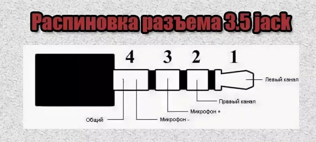 Тип подключения наушников. Распайка джека 3.5. mini jack 3.5 mm распиновка разъема. цветовая распайка разъема 3.5 для наушников 3. джек 3.5 мм для микрофона распайка.