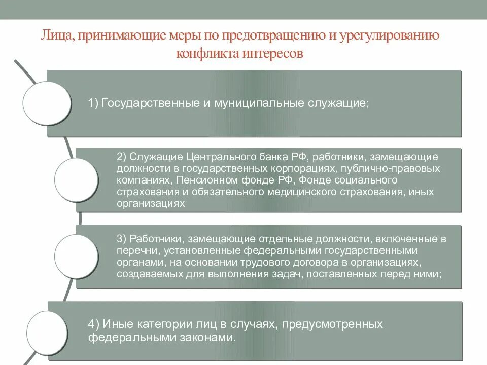 Лица с конфликтом интересов. Меры по предотвращению и урегулированию конфликта интересов. Меры по предотвращению конфликта интересов. Субъекты предотвращения и урегулирования конфликта интересов. Меры по недопущению конфликта интересов.