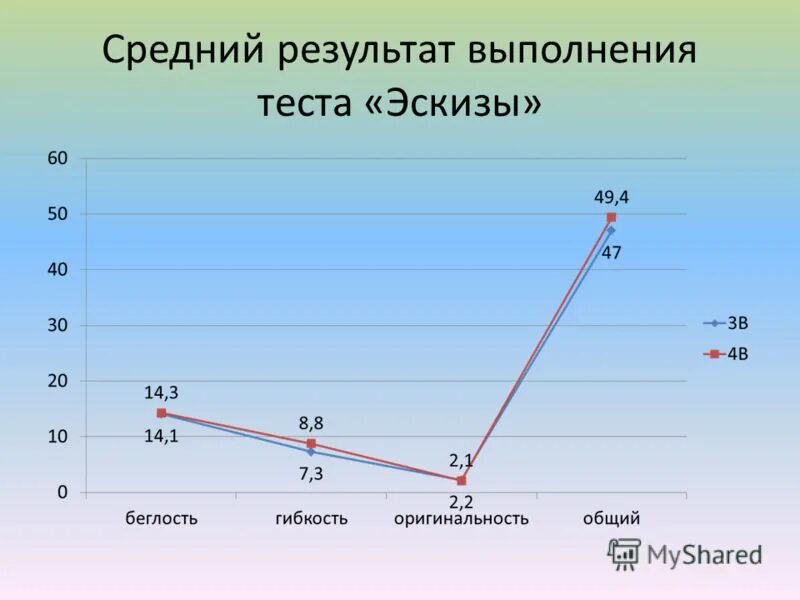 Пользователь 3000. Порядок проведения тестирования. Результат выполнения теста. Результат выполнения теста. Анализ результатов контрольных работ.