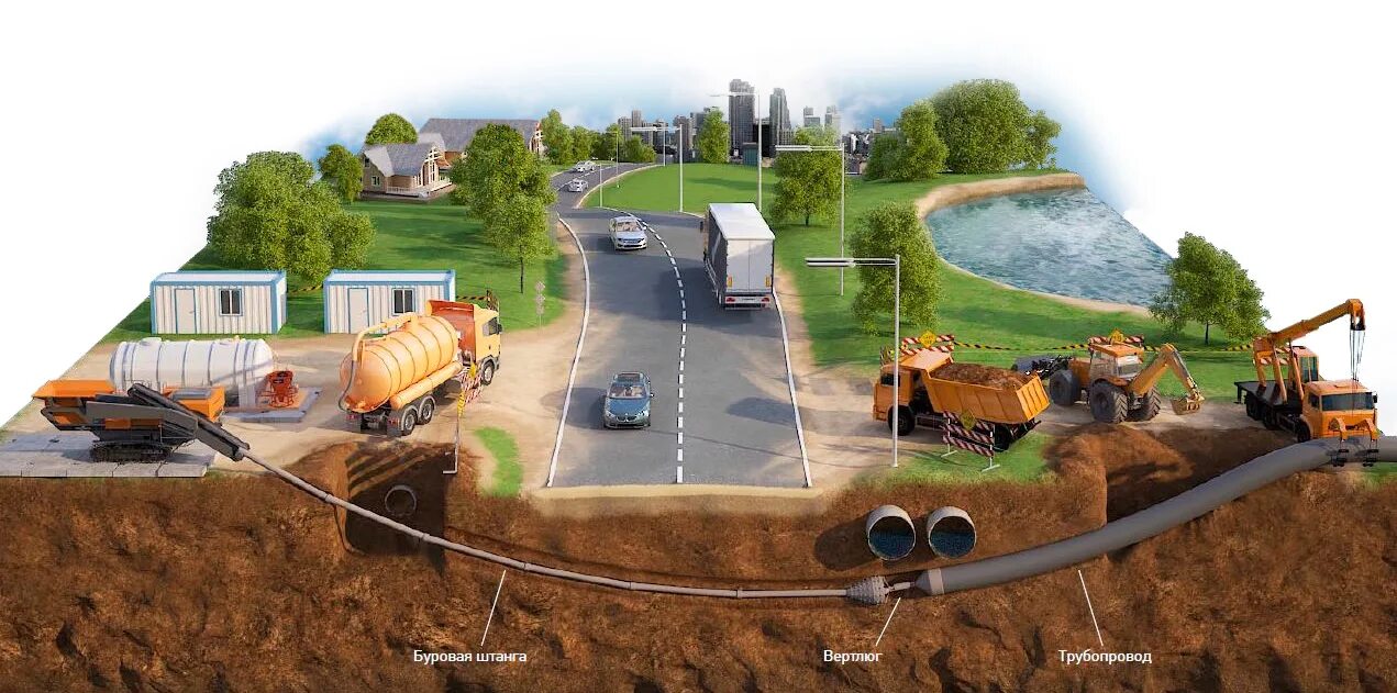 Прокол дороги для водопровода. Прокол методом ГНБ технология. ГНБ И ННБ. Прокладка трубы ПНД-110 методом ГНБ. Прокладка трубопровода методом ГНБ технология.