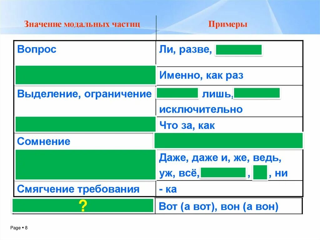 В данных предложениях выделите частицы. Значение модальных частиц. Частицы смягчения требования. Частицы примеры. Модальные частицы примеры.