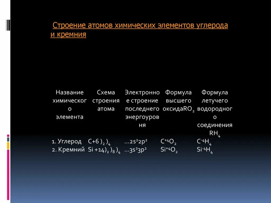 Строение атома химического элемента углерода. Состав ядра атома углерода и кремния. Общая характеристика элементов подгруппы углерода. Общая характеристика элементов подгруппы углерода 9 класс.