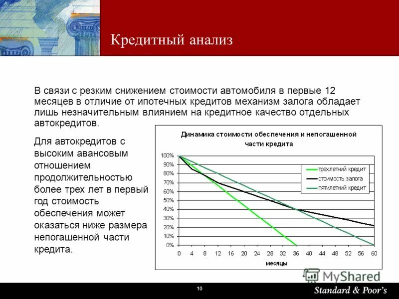 Анализ кредитов. Анализ кредитного профиля. Кредитный анализ банка. Коэффициенты для кредитного анализа. Кредитный анализ в банке