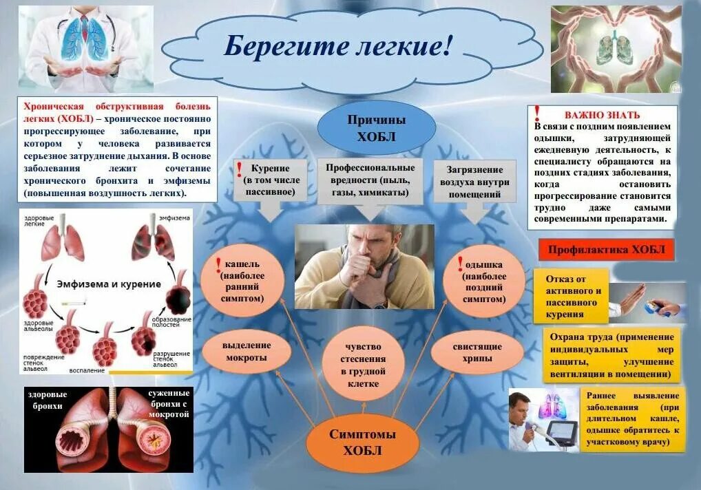 Заболевания легких пройти