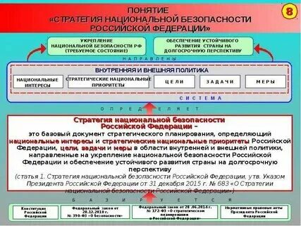 Федеральный закон о стратегии