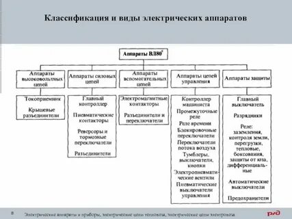 Значение электрического аппарата