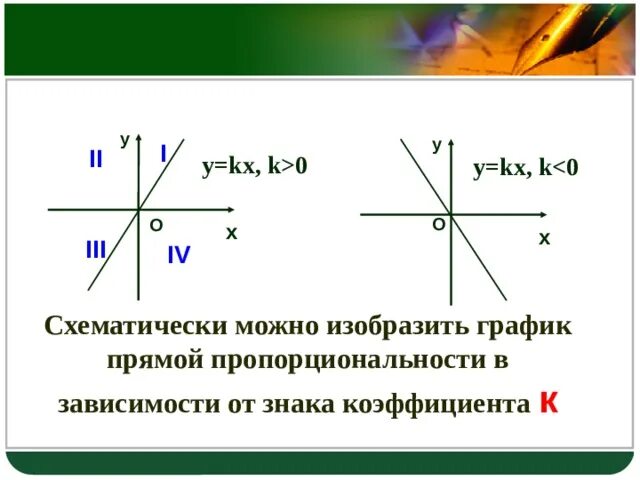 Прямая пропорциональность