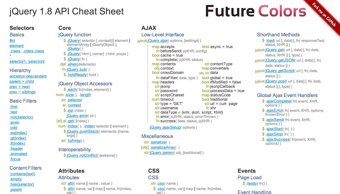 Json шпаргалка. Json Cheat Sheet. JQUERY Cheat Sheet на русском. Селекторы JQUERY.