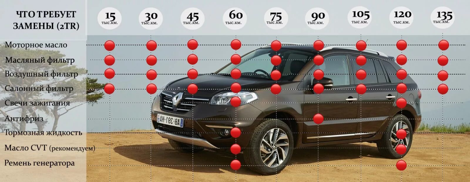 Регламент то для Renault KOLEOS 2008. Рено Колеос техническое обслуживание. Регламент обслуживания Рено Дастер 2.0. Регламент то Рено Колеос 2.5 бензин. Техобслуживание автомобиля рено дастер