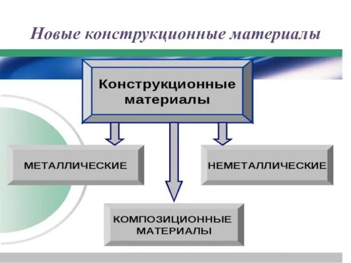Какие отрасли промышленности производят конструкционные материалы. Состав комплекса конструкционных материалов. Какие изделия изготавливают из строительной стали. Конструкционные и функциональные материалы в машиностроении. Значение лесной промышленности.