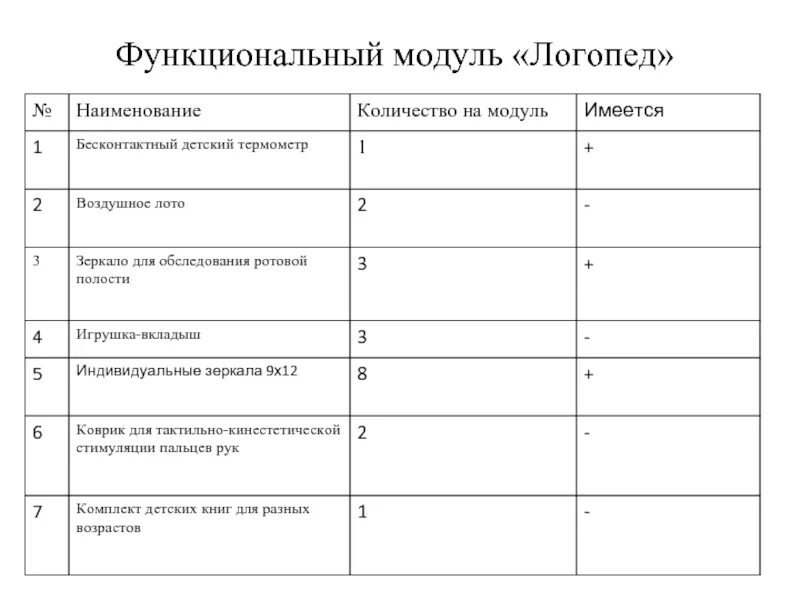 Сколько функциональных модулей