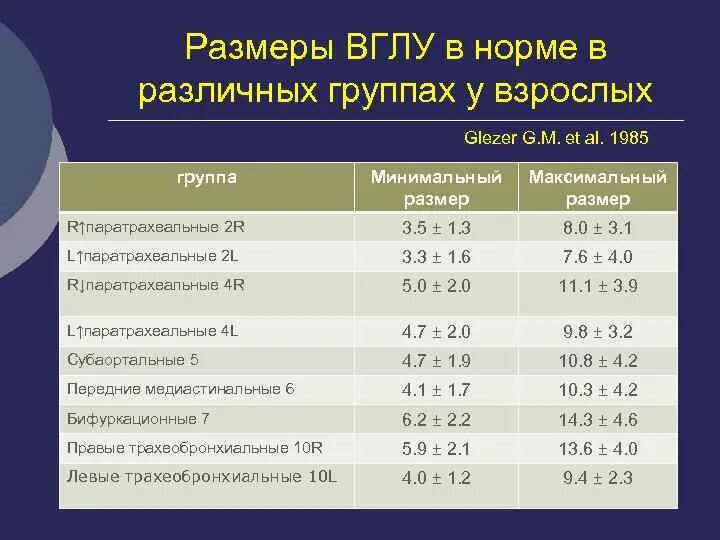 Таблица лимфоузлов. Размеры периферических лимфоузлов в норме. Нормальные Размеры лимфатических узлов. Размеры лимфатических узлов в норме. Лимфоузлы в норме Размеры.