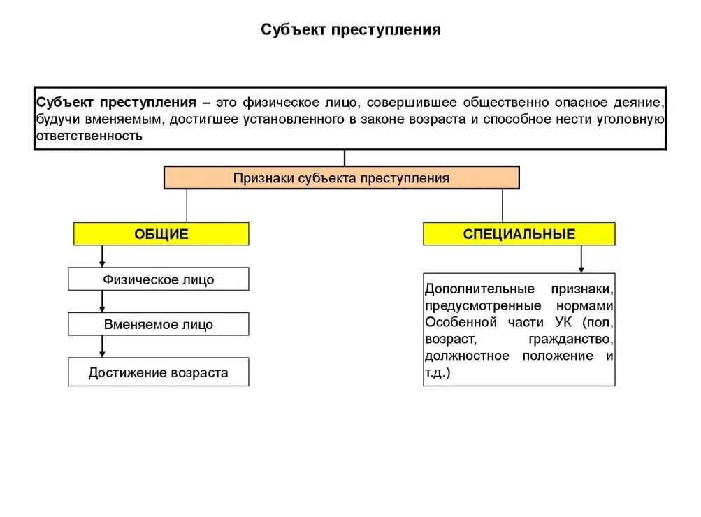 Что значит быть юридическим лицом