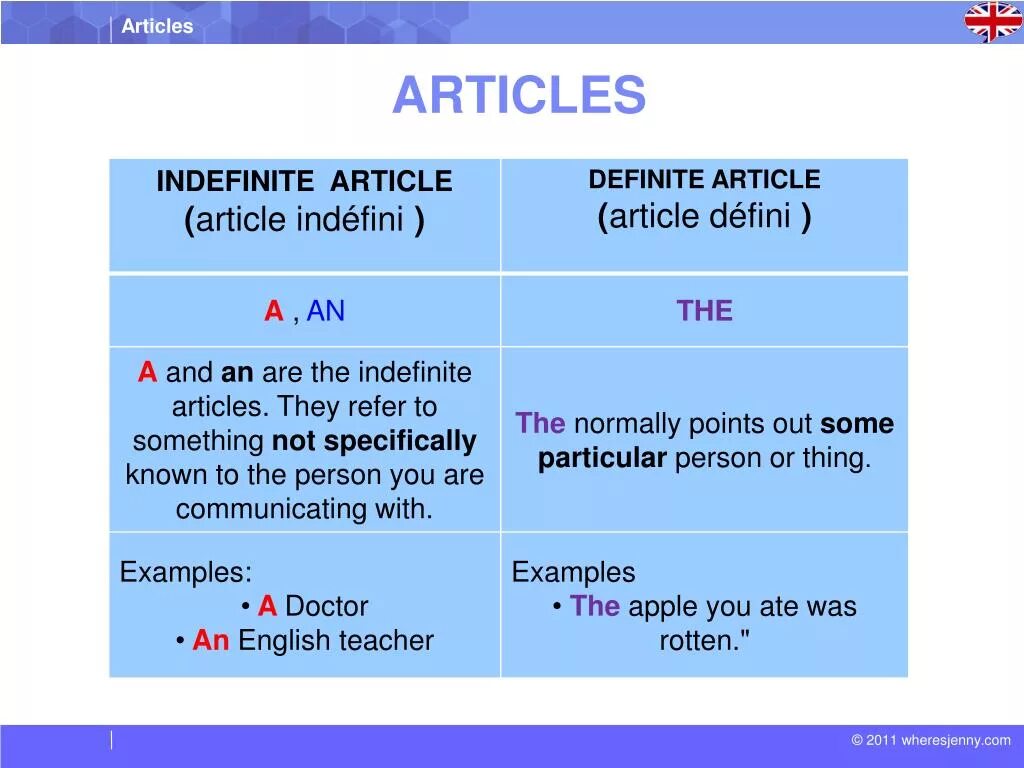 Articles. Article артикль. Articles правило. Articles in English правило. Indefinite article в английском языке.