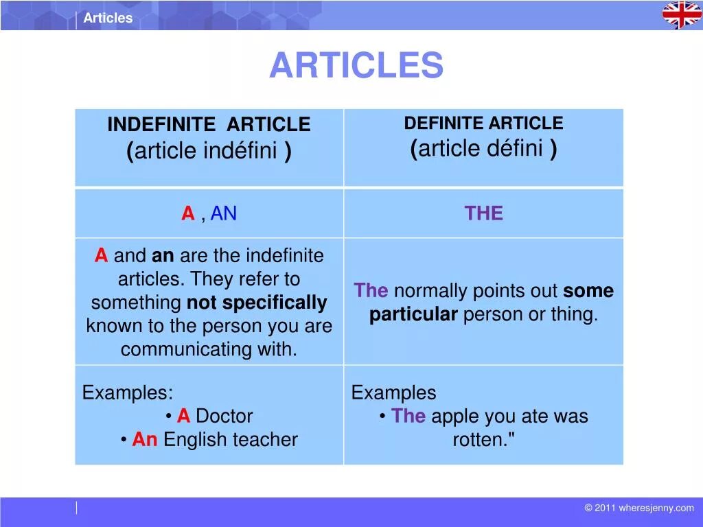 Артикль them. Article артикль. Articles правило. Articles in English правило. Indefinite article в английском языке.