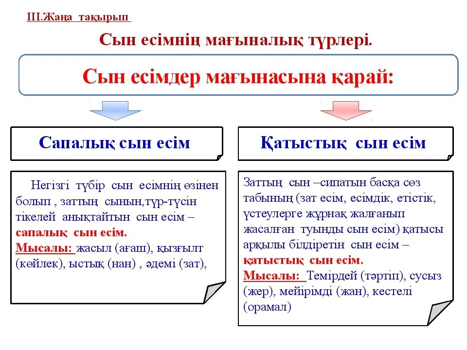 Есим хан портрет. Есть ли на 15 про есим. Есть ли на 15 про есим. Тауке хан. Есть ли на 15 про есим.