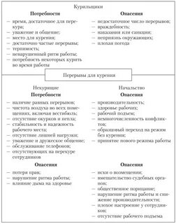 Карта конфликта