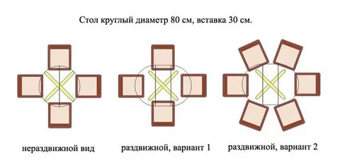 За круглым столом равномерно расставлены 100 стульев