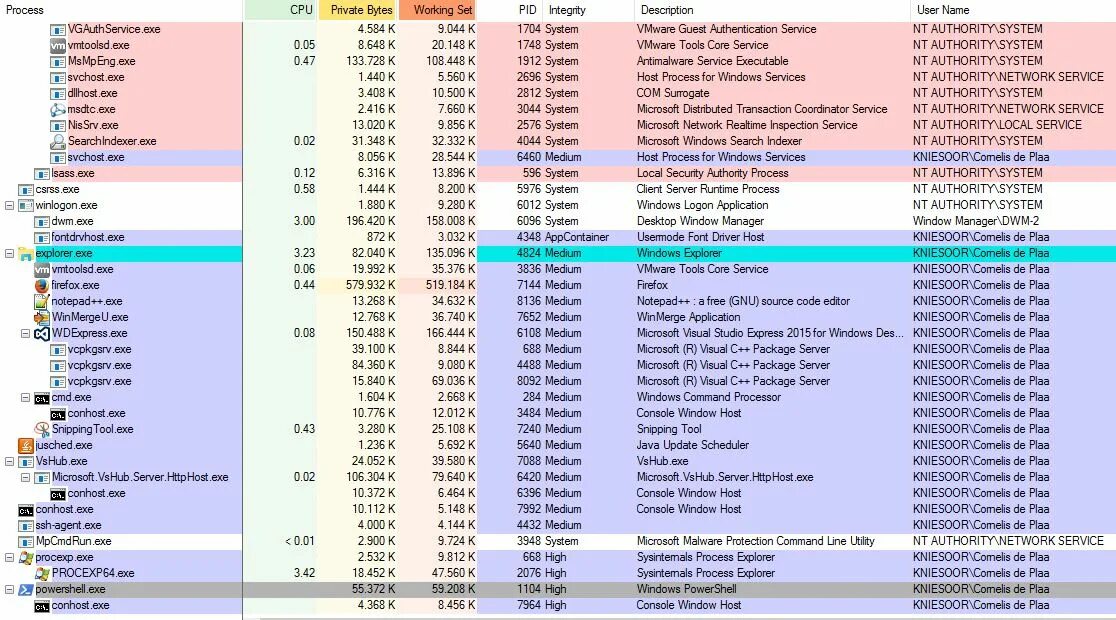 Windows search filter host. Mpcmdrun. mpcmdrun.exe что это. и console window host. код города 447873.