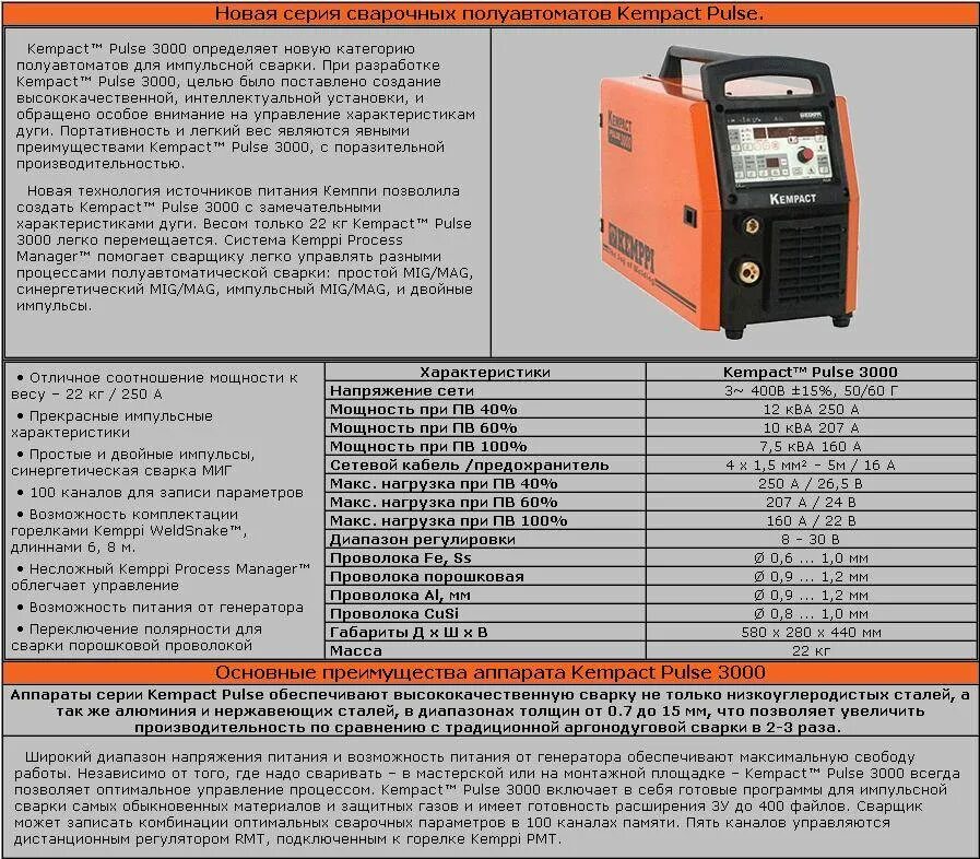 Аргон инструкция