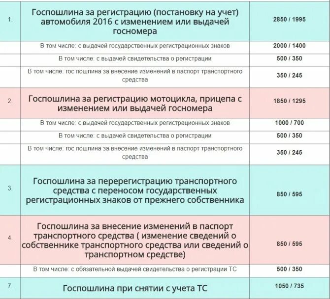 Госпошлина при регистрации автомобиля. Госпошлина за постановку на учет автомобиля. Госпошлина за перерегистрацию автомобиля. Госпошлина на автомобиль при постановке