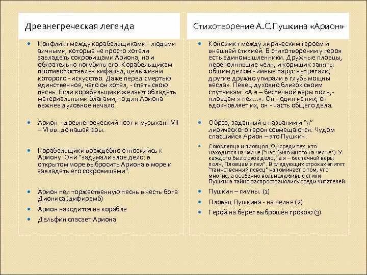 Легенда об Арионе анализ. Анализ текста Легенда об Арионе. Легенда об Арионе стих. Арион Пушкин стихотворение.