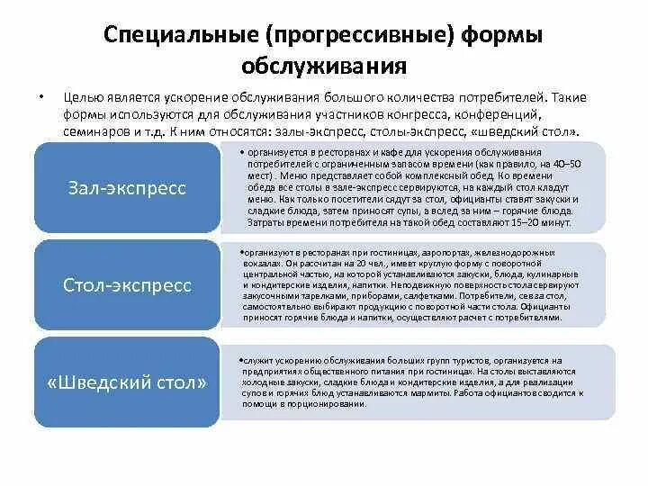 Формы обслуживания питания. Прогрессивные формы обслуживания. Специальные формы обслуживания. Формы обслуживания потребителей. Формы и методы обслуживания в гостинице.