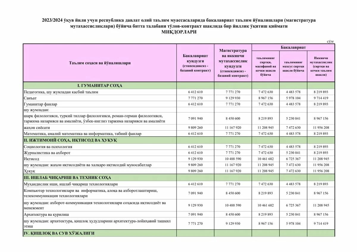 Сумма контракта в вузах Узбекистана. Контракт НАРХЛАРИ 2022-2023. Kontrakt to'lov NARXLARI 2022. Сумма контракта в Узбекистане на 2022.