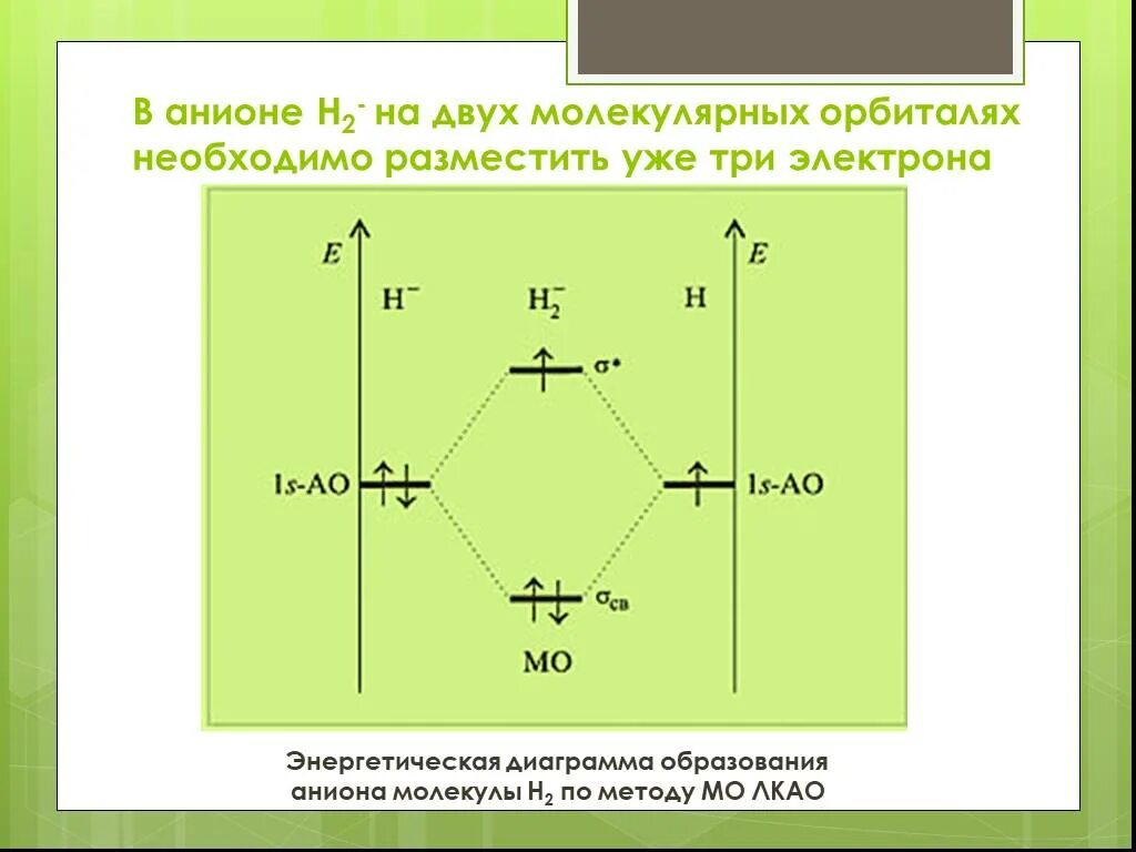 Энергетическая диаграмма молекулы h2. H2o метод молекулярных орбиталей. Метод молекулярных орбиталей b2. Метод молекулярных орбиталей h2. Определите связь h2
