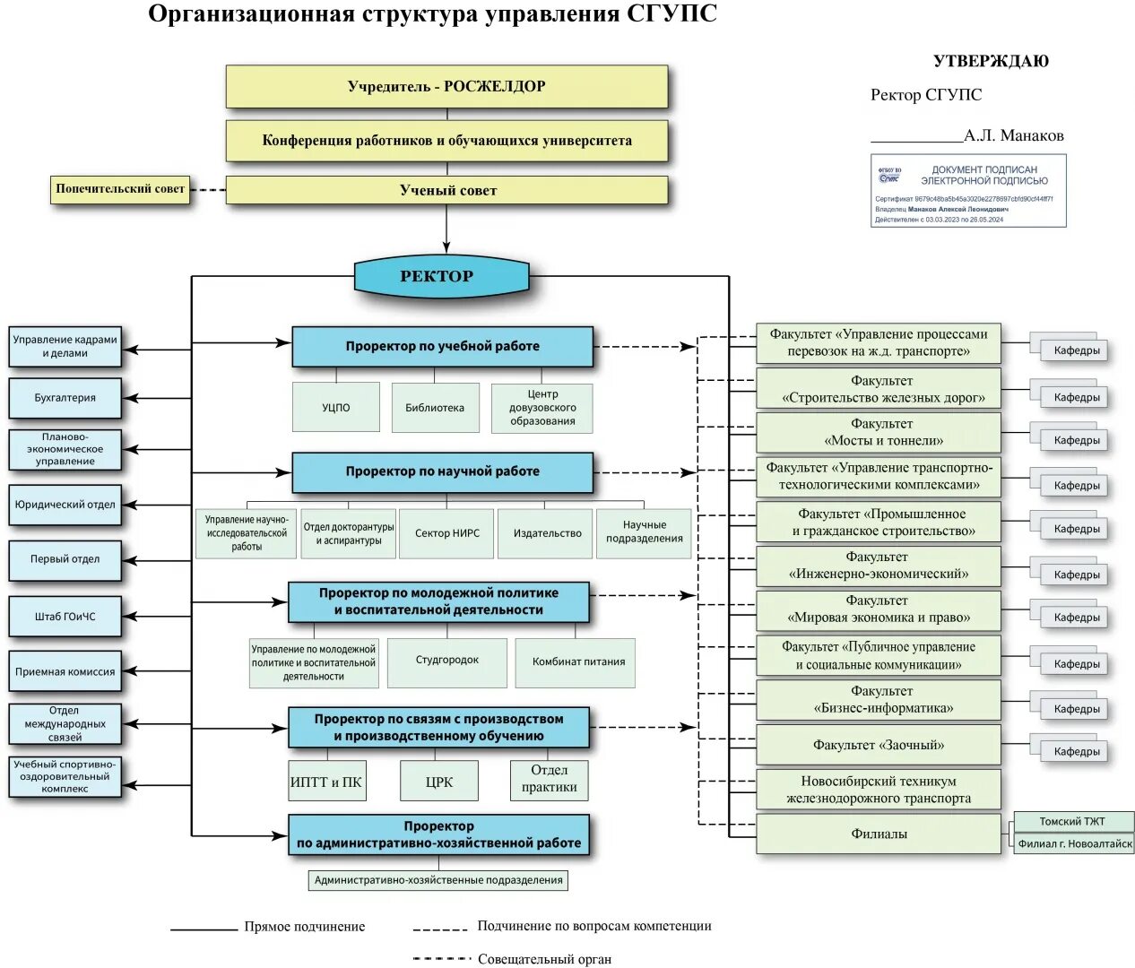 государственный университет структура