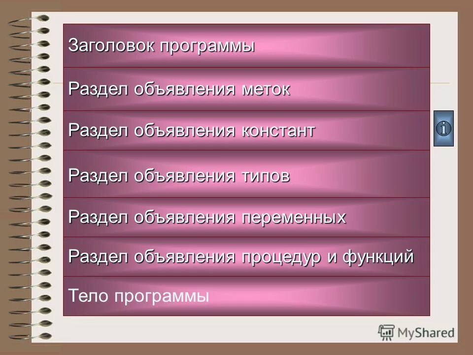Заголовком программы является. Структуоапрограммы на языке паскаль. Элементы текста: заголовок, приложения, требования к ним. Как выглядит заголовок плана. Правильный заголовок программы.