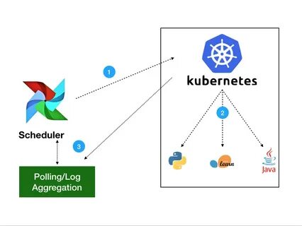 Kubernetes examples