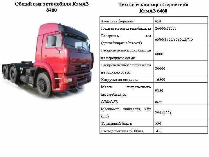 КАМАЗ 6460 колесная формула. КАМАЗ-5460 седельный тягач ТТХ. КАМАЗ-6460 седельный тягач технические характеристики. КАМАЗ-6460 седельный тягач габариты.