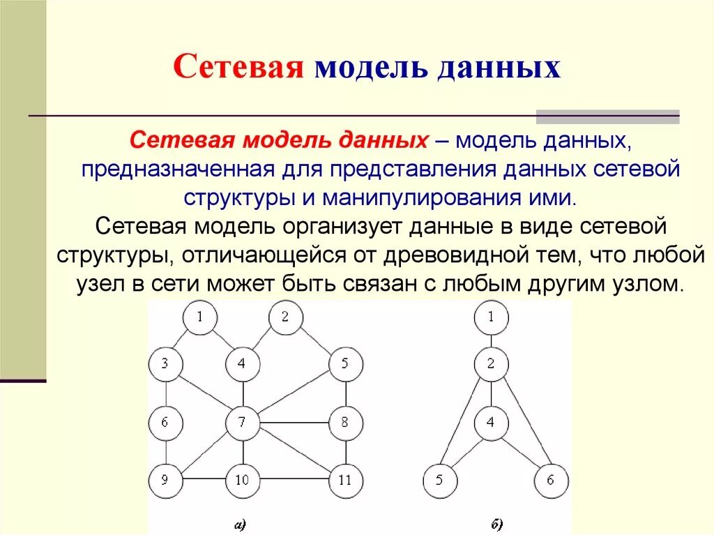 Сетевая база данных структура. Опишите сетевую базу данных. Сетевая модель данных представляет собой. Сетевая модель данных схема. Модели и имеет следующие