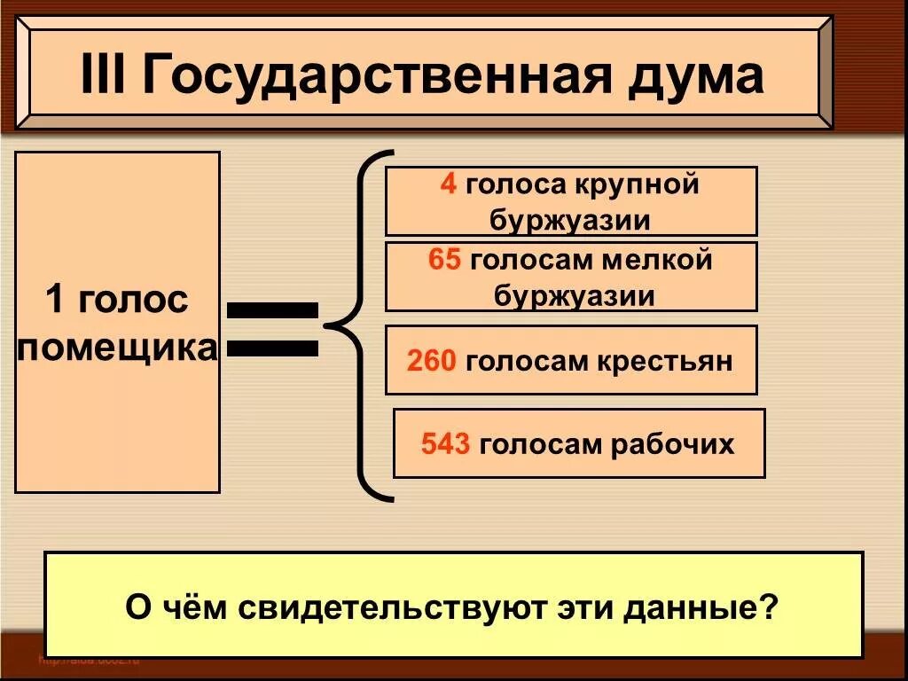 3 госдума 1907. Третья Дума 1907. III государственная Дума. Состав Думы 1907. Государственная Дума 3 созыва 1907.