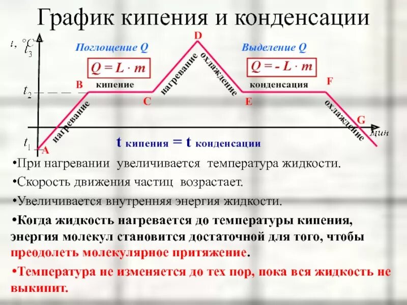 График процесса парообразования и конденсации. График кипения. График кипения плавление конденсация. График кипения жидкости. Как изменяется энергия при кипении