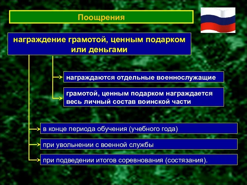 Виды дисциплины воинское. Поощрения и взыскания военнослужащих. Порядок применения поощрений военнослужащих. Поощрения и взыскания применяемые к военнослужащим. Поощрение и наказание военнослужащих.