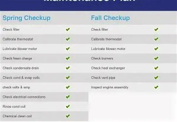 Maintenance planning