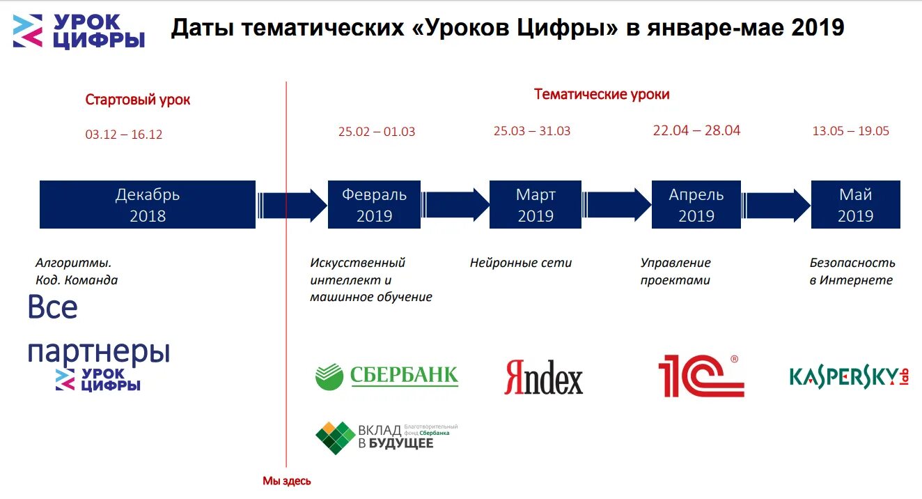 Урок цифры технологии тестирования 9 11