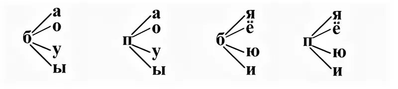 Дифференциация б-п задания. Дифференциация б п задания 1 класс. Дифференциация б-п для дошкольников. Дифференциация звуков б-п.