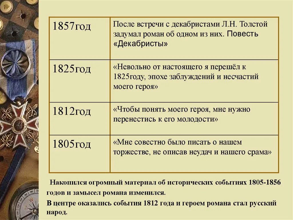 События какого года описаны в романе. События в романе война и мир. война и мир исторические события. исторические события в романе война и мир. хронология войны в войне и мире.