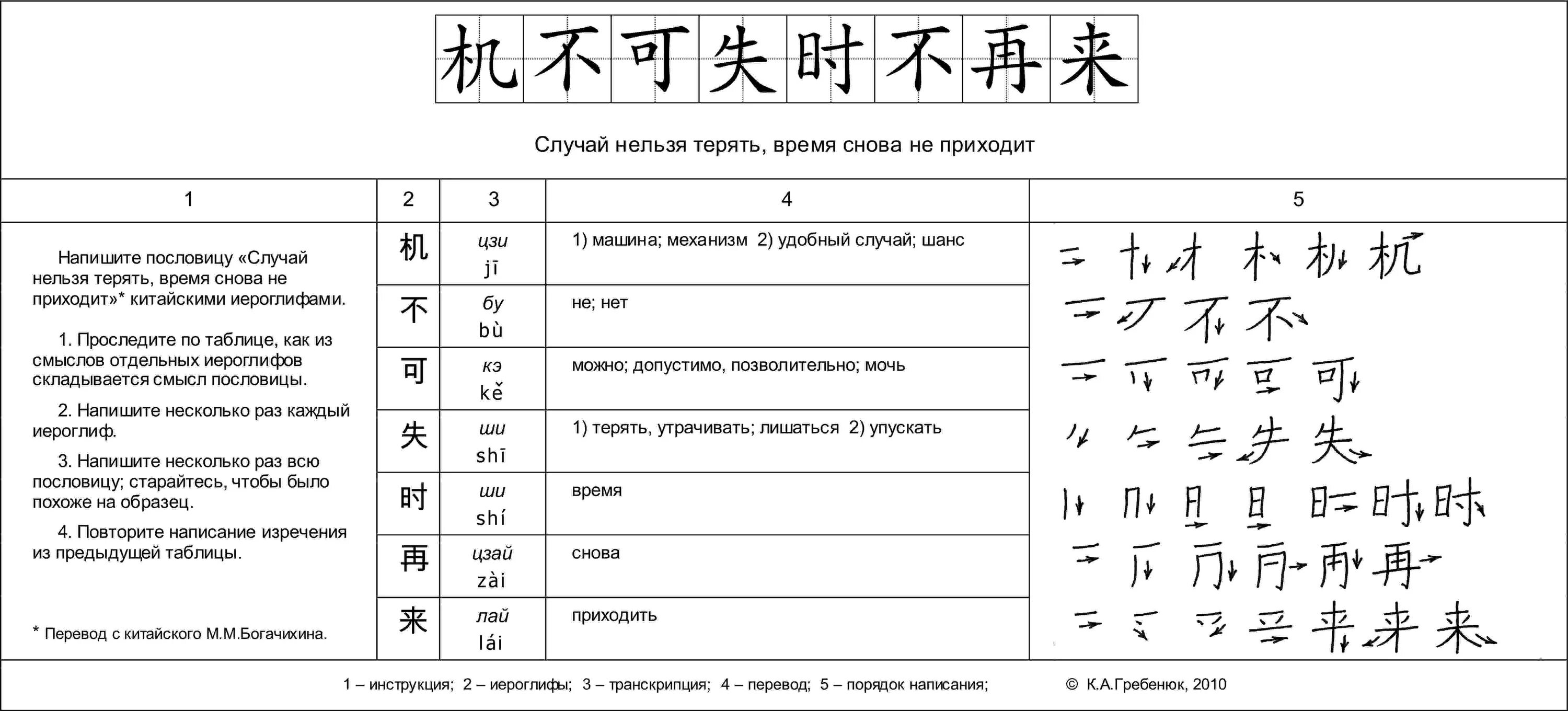 Как переводится 16 на китайском. Китайский язык иероглифы. Таблицы для изучения китайского языка. Китайские иероглифы учить. Основные иероглифы китайского языка.