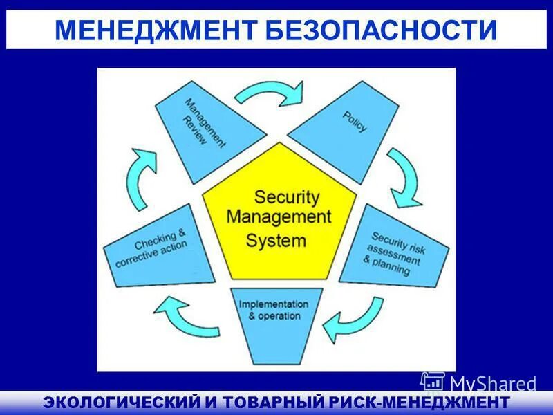 Функции управления безопасностью