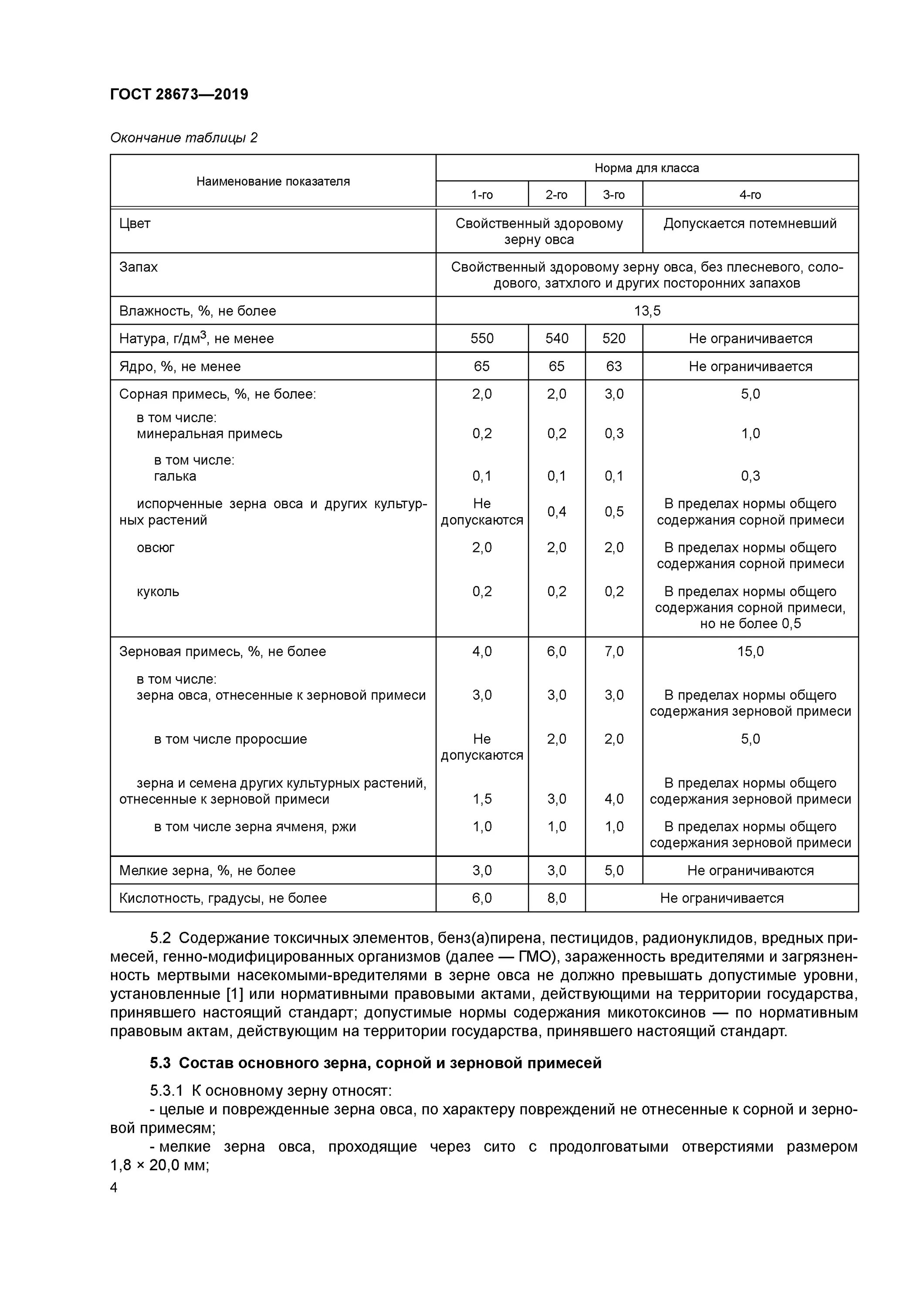 Гост овес. ГОСТ 28673-90 показатели качества. Показатели ГОСТ для овса. Овес ГОСТ 28673-2019. ГОСТ продовольственный овес натура.