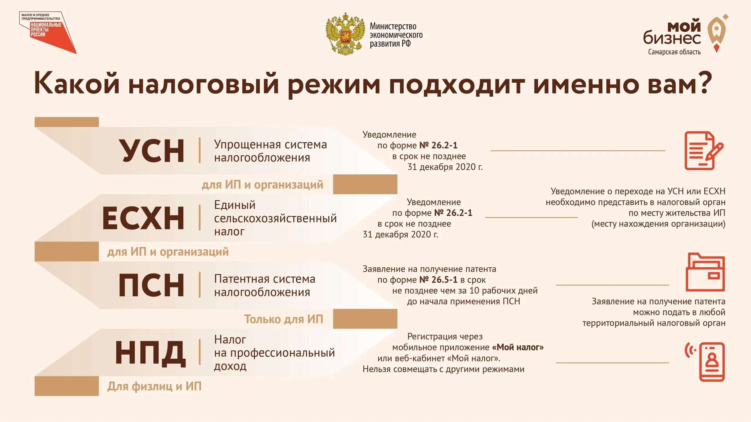 Системы налогообложения. Упрощенная система налогообложения. Специальные налоговые режимы упрощенная система налогообложения. Режимы налогообложения для малого бизнеса. Налоги ооо рф