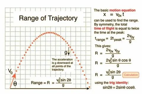 Unscented trajectory