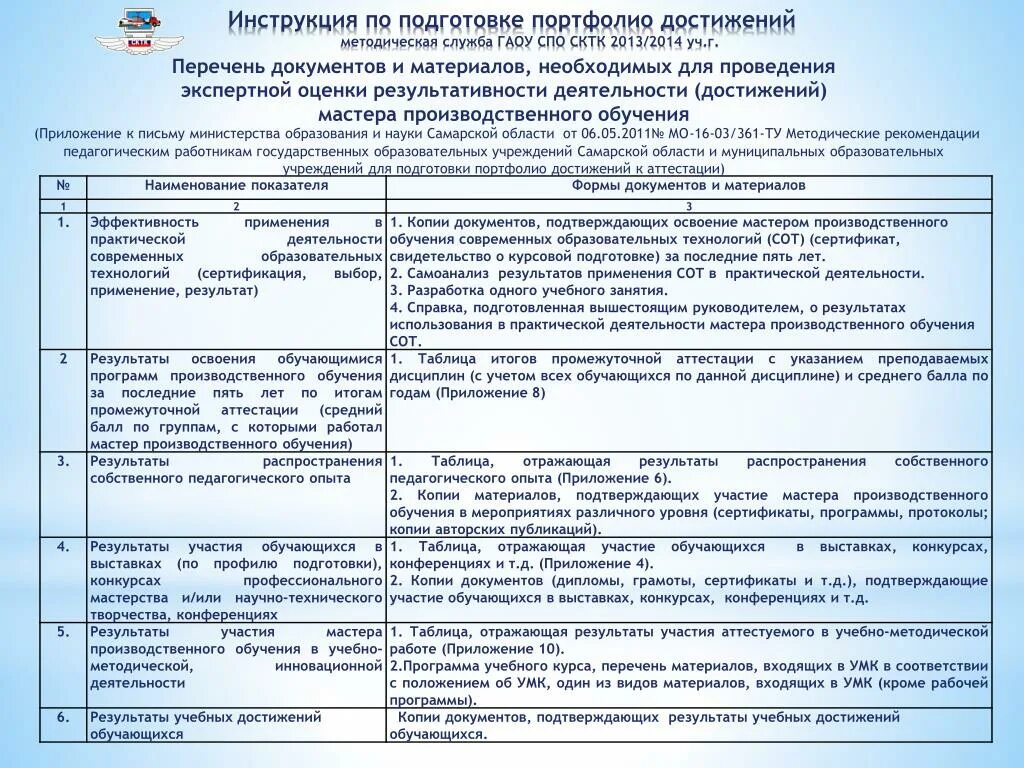 Инструкция мастера производства. Документация мастера производственного обучения. Программа производственного обучения. Таблица обучающихся. План методической работы мастера производственного обучения.